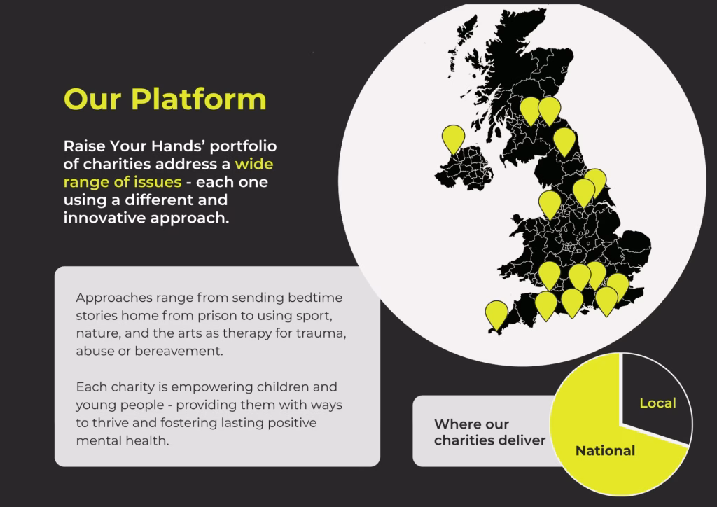 Our Charity Platform Nationally